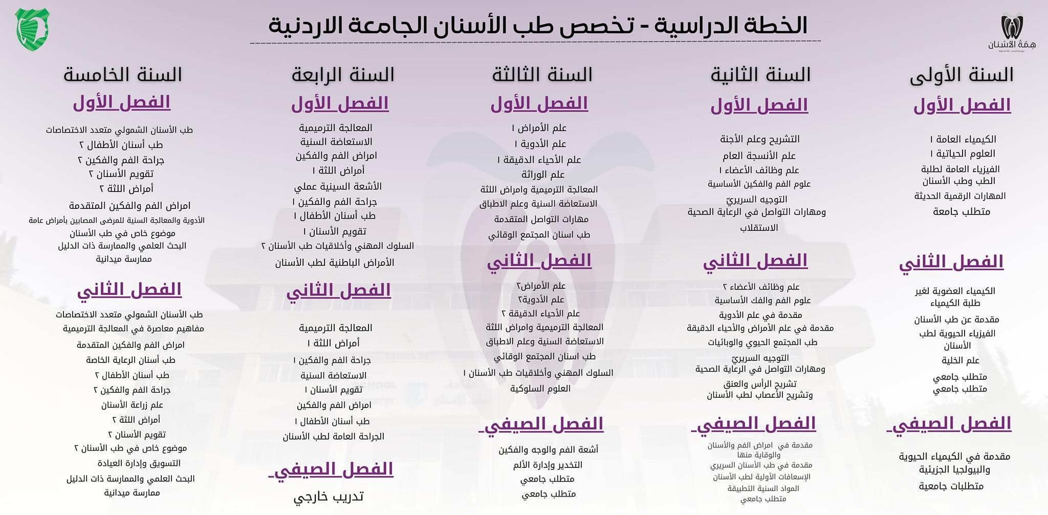 خطة دكتور في طب الأسنان الجديدة