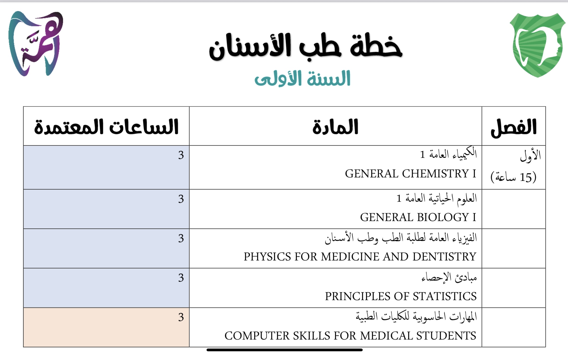 خطة دكتور في طب الأسنان