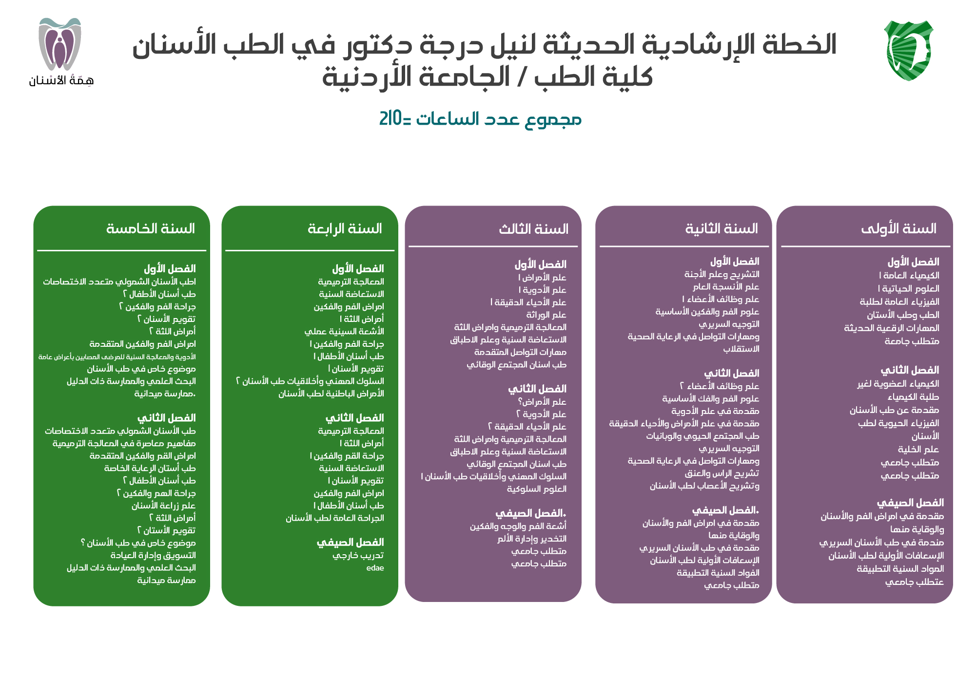خطة دكتور في طب الأسنان الجديدة